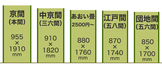 あおい畳の値段・・の画像