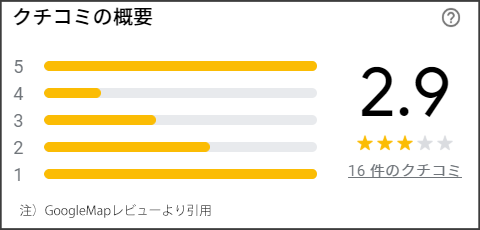 あたらし畳の口コミ評判 畳屋一覧